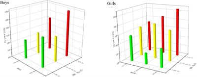 Combining body mass index and waist height ratio to assess the relationship between obesity and serum uric acid levels in adolescents